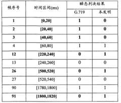 Figure G2009101292896D00101