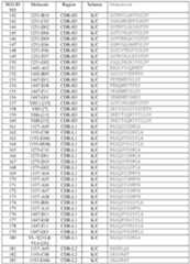 Figure imgf000213_0001