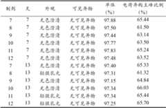 Figure PCTCN2017086369-appb-000016