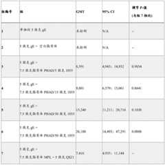 Figure BDA0003625098970000421