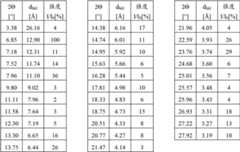 Figure BDA00001955603700091