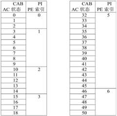 Figure GDA0002314251040000491