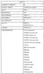 Figure A200680020336D00221