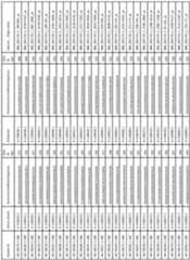 Figure imgf000128_0001