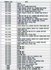 Figure 112005510106899-PCT00195