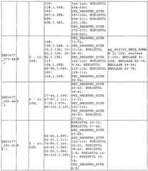 Figure imgf000250_0001