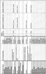 Figure imgf000321_0001