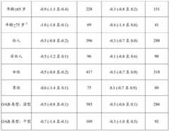 Figure BDA0003359159120000901