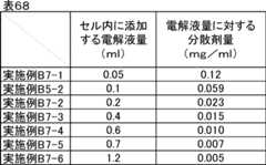 Figure JPOXMLDOC01-appb-T000079