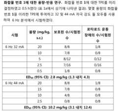 Figure 112016070154323-pct00092