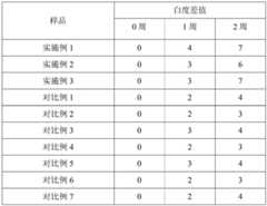 Figure BDA0002467550920000151