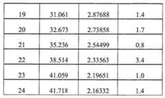 Figure 112145405-A0202-12-0045-22