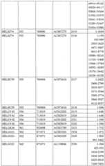 Figure imgf000152_0001