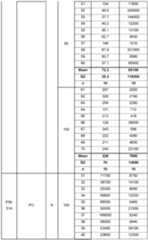 Figure imgf000096_0001