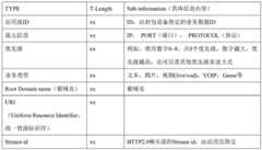 Figure BDA0000933865720000071