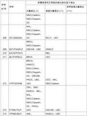 Figure BDA0002778222890001531