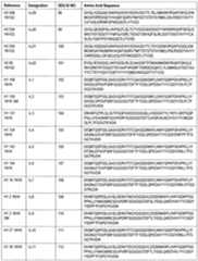 Figure imgf000042_0001