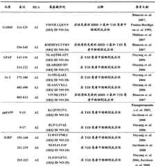 Figure A20088001523700301