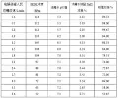 Figure 974889DEST_PATH_IMAGE004