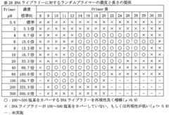 Figure 0007056012000056