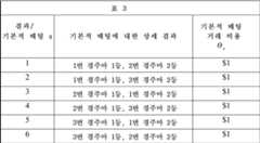 Figure 112010072250517-pat00019