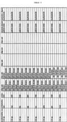 Figure imgf000238_0001