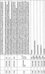 Figure BPA0000256061330003051