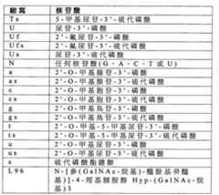 Figure 107123784-A0202-12-0194-44