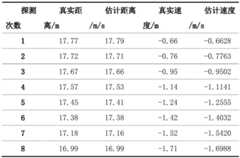 Figure GDA0003605418360000152