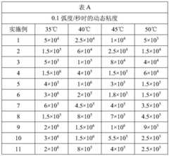 Figure BDA0002252959850000191