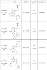 Figure BDA0000095696590001571