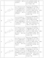 Figure 112015126096318-pct00058