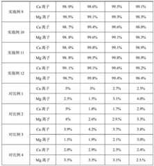 Figure BDA0002844121780000141