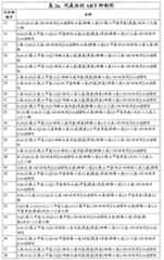 Figure G2007800513551D01701