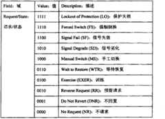 Figure 2007101814990A00800062