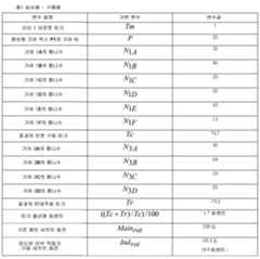 Figure 112019063640496-pat00008