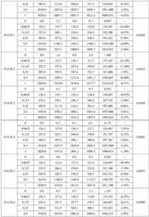 Figure BDA0002607704430000151