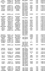 Figure 112018088977530-pat00232