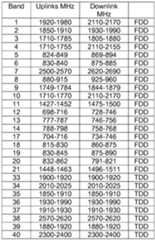 Figure imgf000030_0001