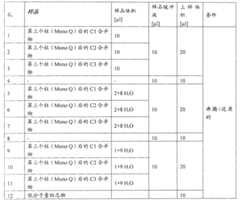 Figure BDA00002995932100292