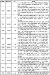 Figure imgf000145_0001