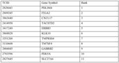 Figure imgf000127_0001