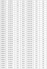 Figure BDA0002351160270000631