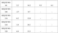 Figure BDA0002978200010002491