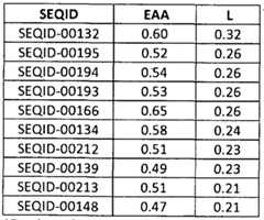 Figure imgf000206_0002