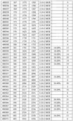 Figure imgf000278_0001