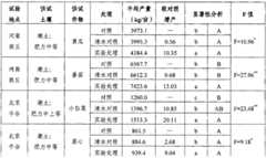 Figure GSA00000059495200071