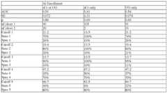 Figure imgf000588_0003