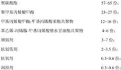 Figure FDA0002929759990000012