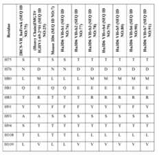 Figure imgf000101_0001